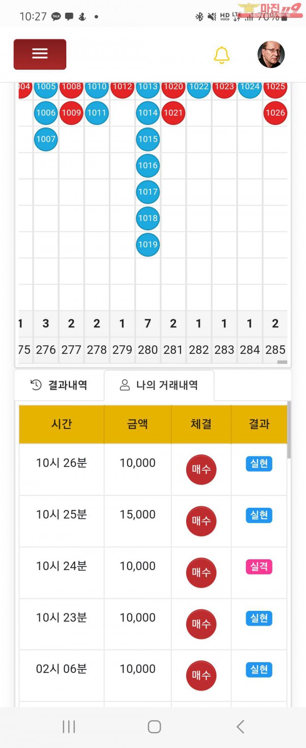 글로벌일등점