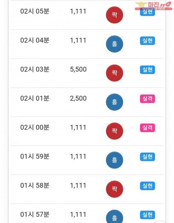 글로벌 777점