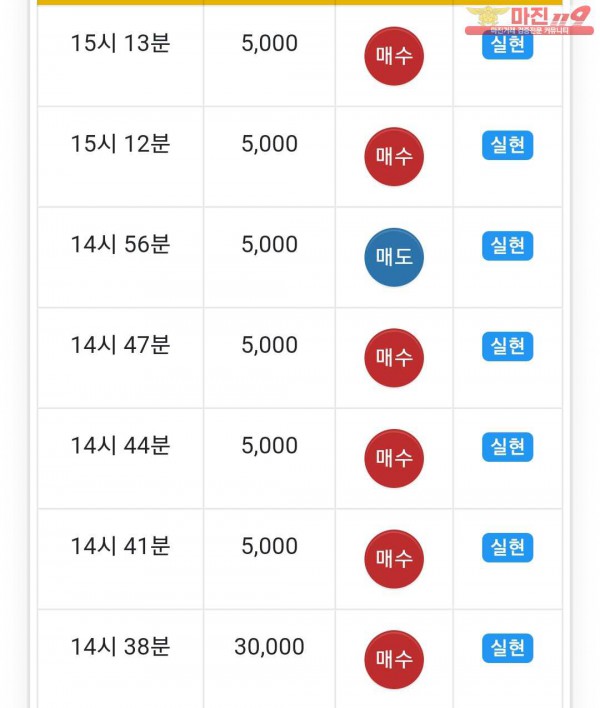 글로벌 777점