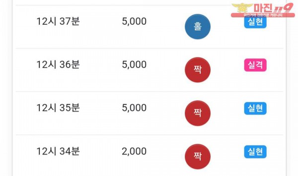 댄디
