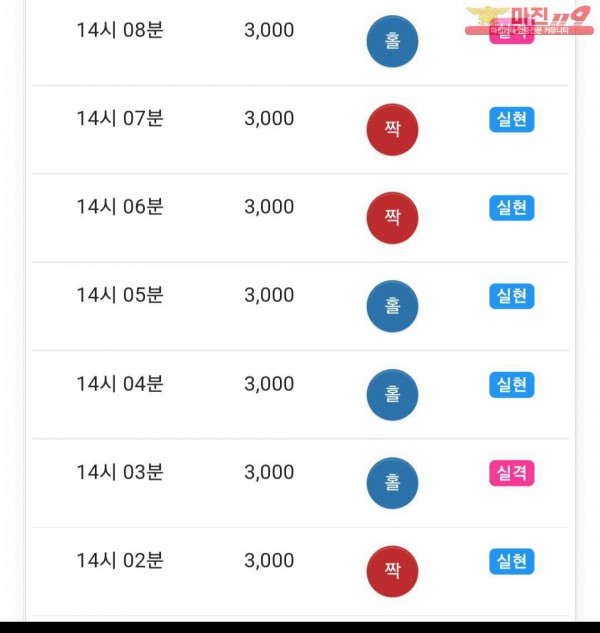 댄디점