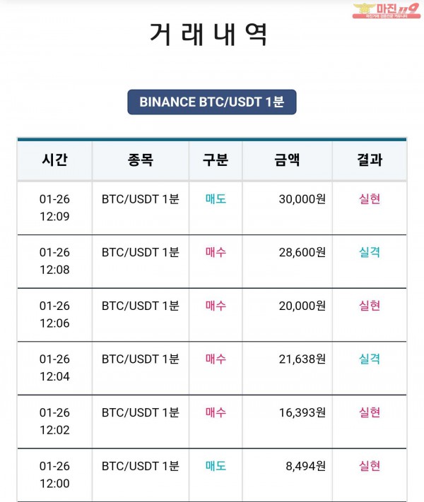 비트맨 한국직영점 수익인증