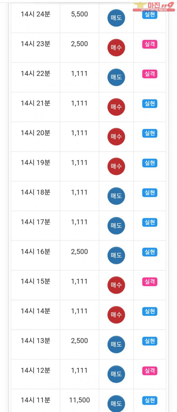 글로벌 777점