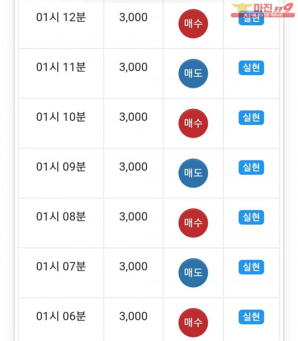 글로벌 777점