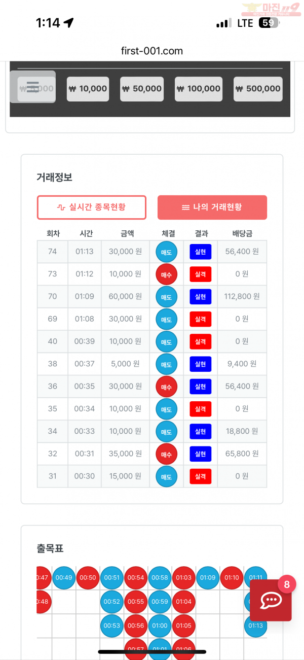 한국점 수익인증