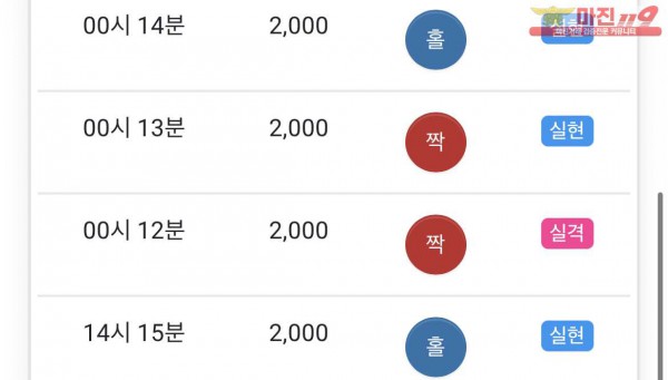 글로벌 부산점 수익인증