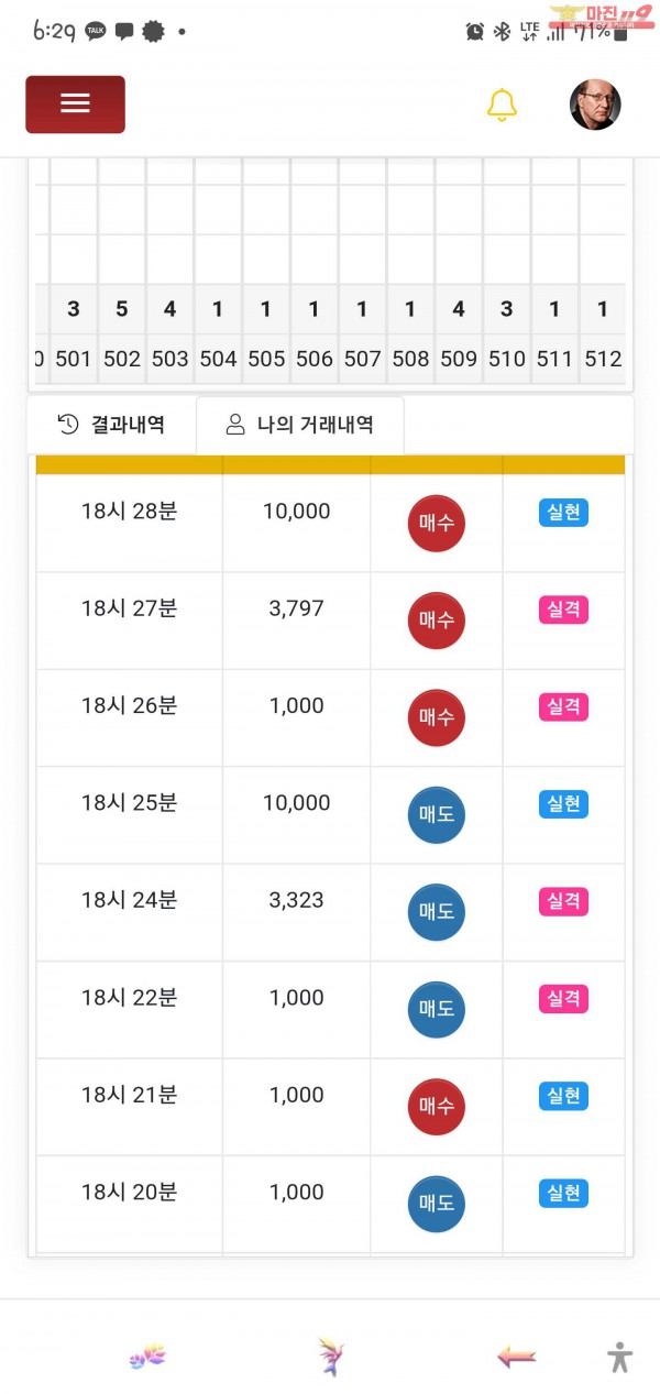글로벌 일등점 수익인증