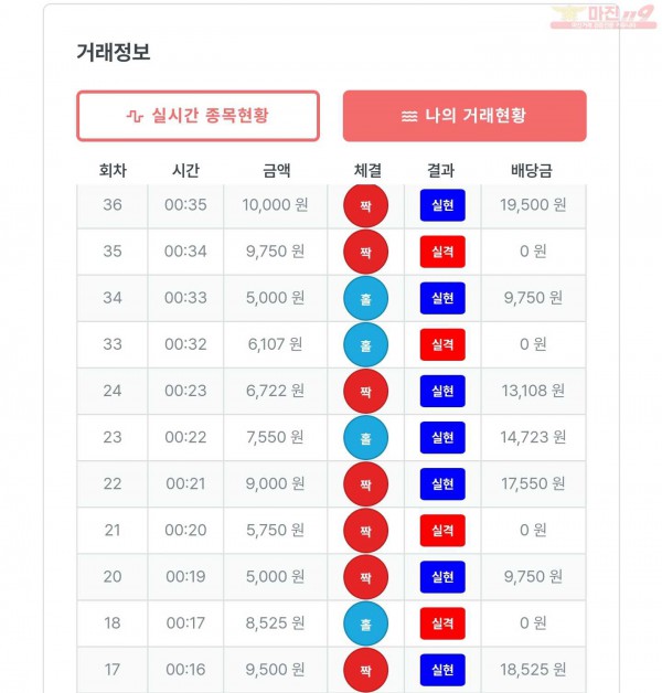 퍼스트한국수익인증