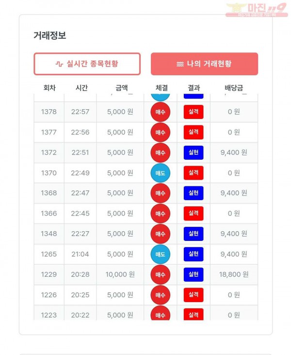 한국점 수익인증