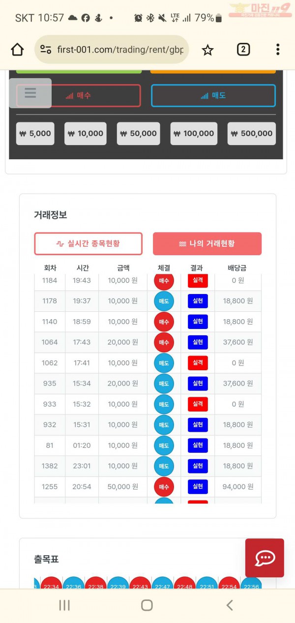 신뢰점 수익인증