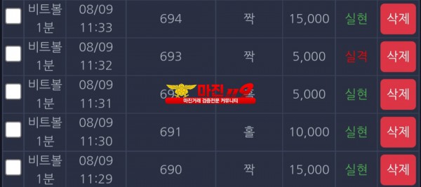 댄디