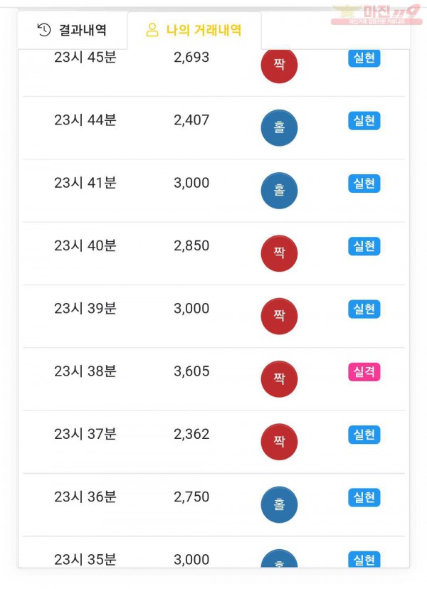 글로벌777점