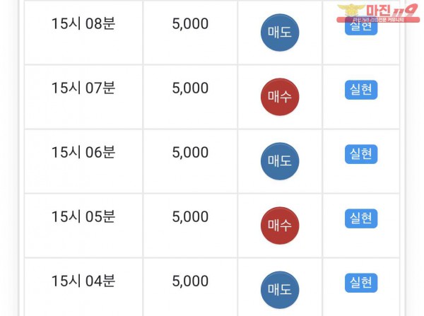 글로벌 댄디점 수익 인증