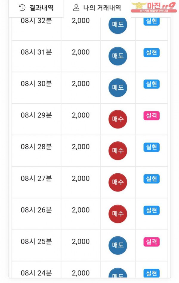 글로벌777점