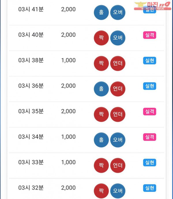 실현점