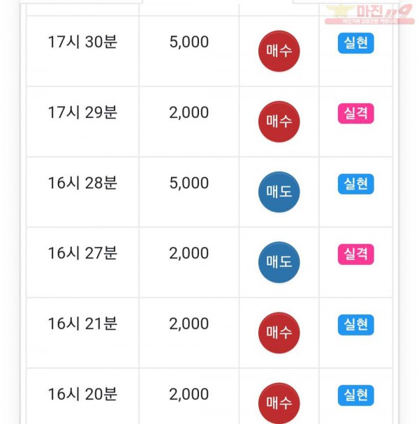 하이트레이딩 777점
