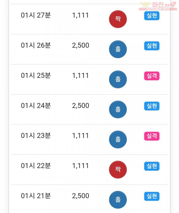 글로벌 777점