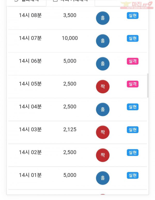 글로벌777점