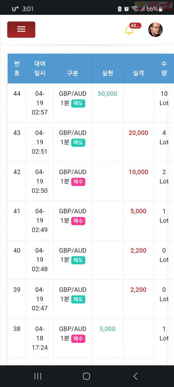 국대점수익인증