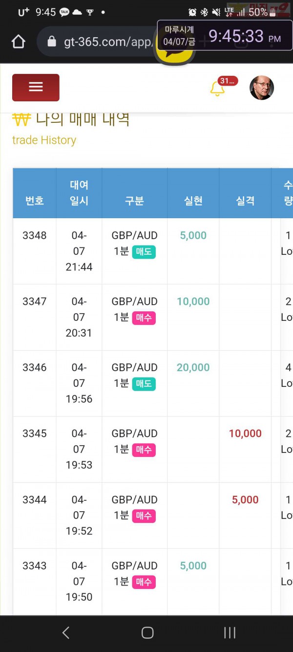 글로벌 국대점