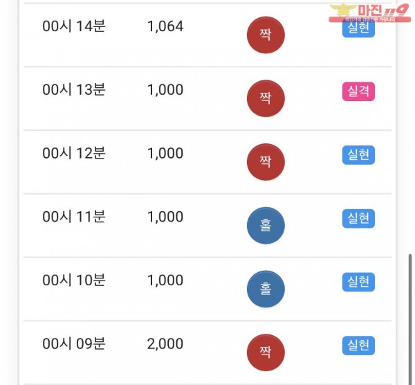 글로벌 부산점 수익인증