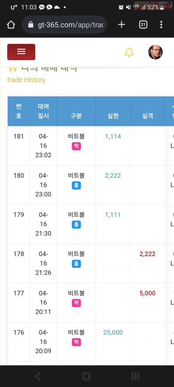 글로벌 국대점