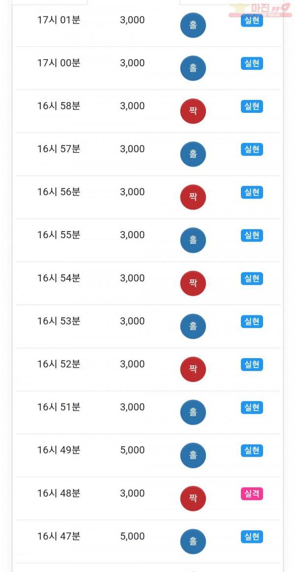 댄디점