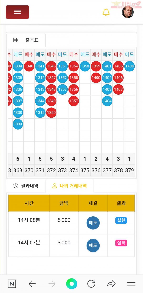 글로벌 일등점
