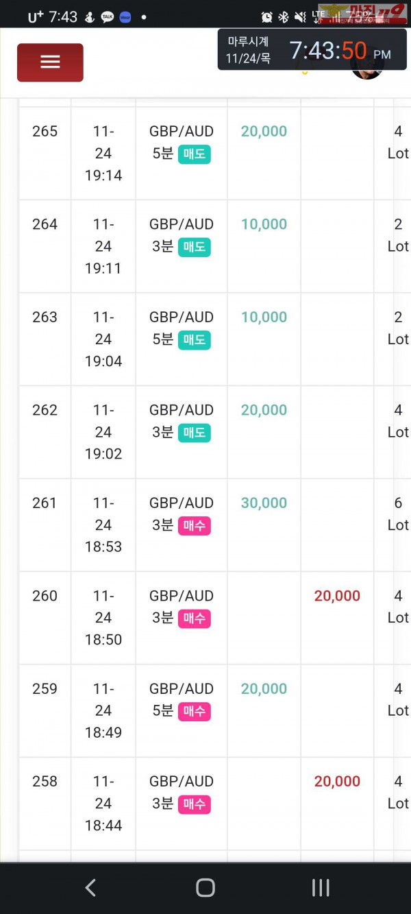 글로벌 국대점