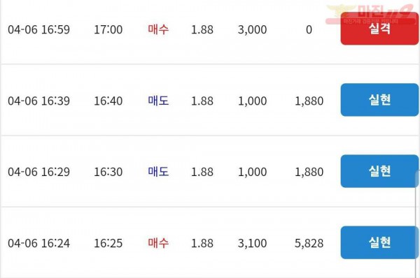 코리아 통일지사
