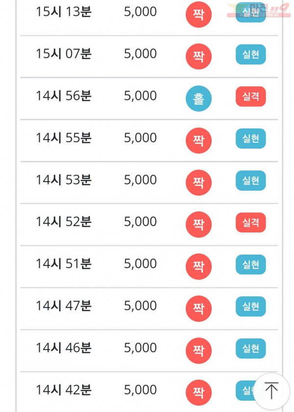 비트코리아 777점 수익인증