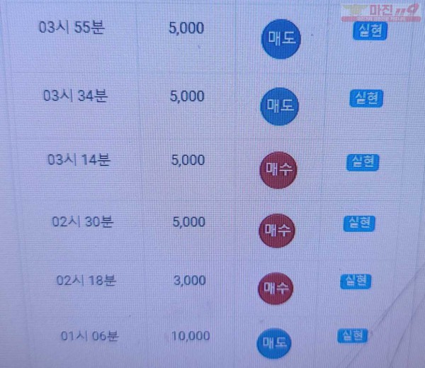 글로벌 777점 수익인증