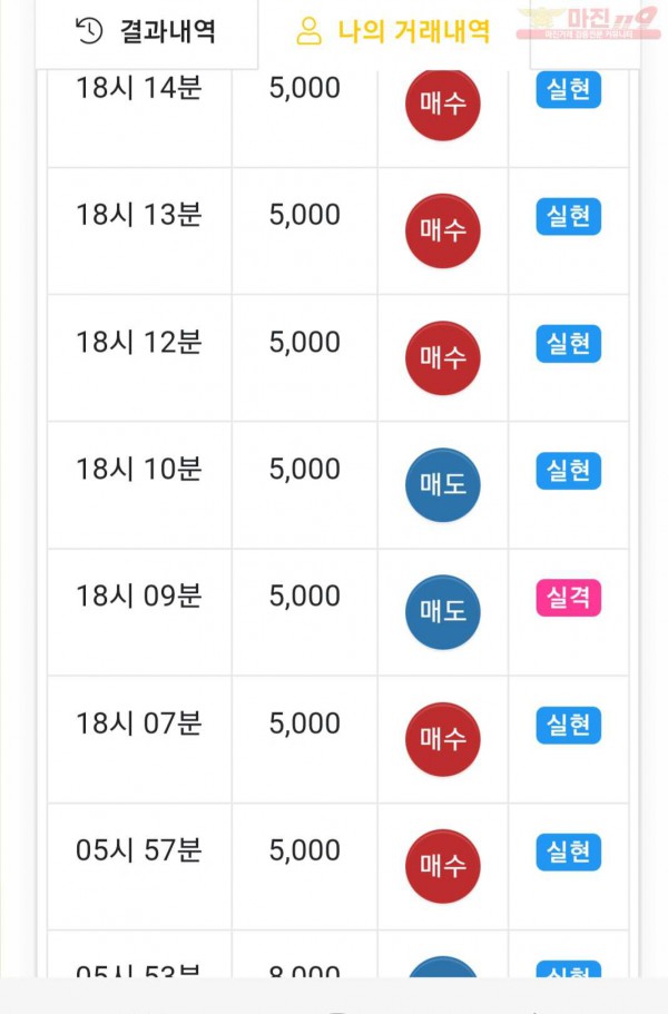하이트레이딩 777점 수익인증