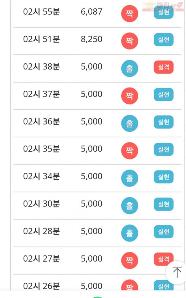 비트코리아 777점 수익인증