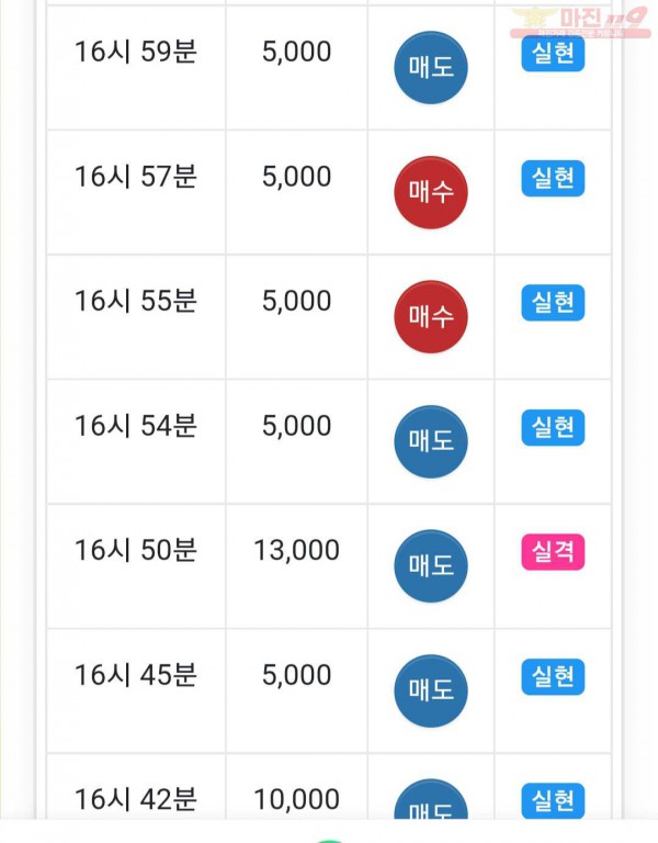 하이트레이딩 777점 수익인증