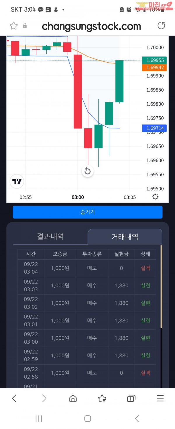 창성 실현점