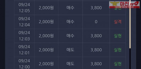 댄디