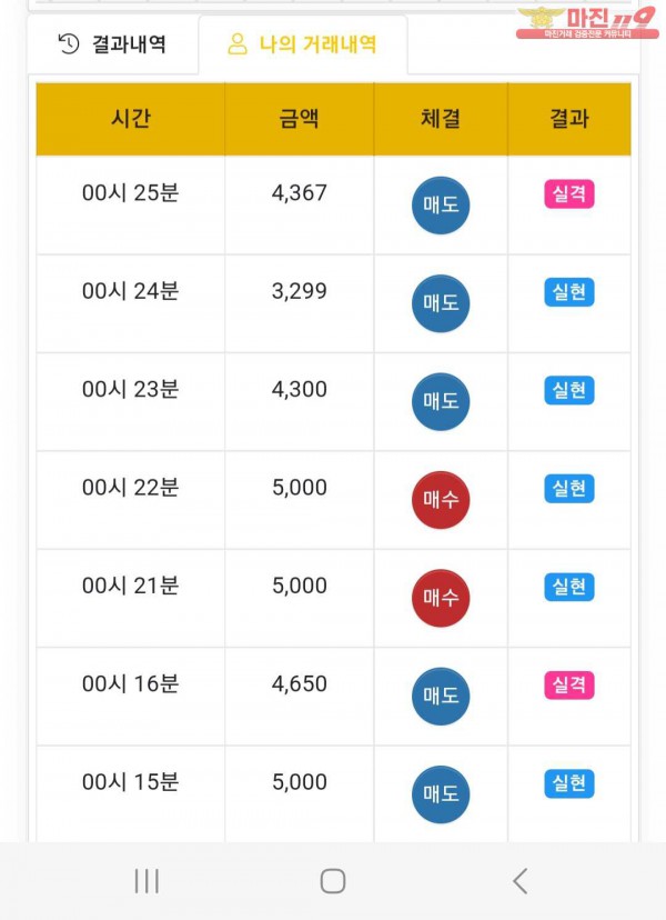 글로벌트레이딩777점