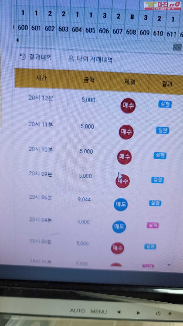 글로벌 777점 5연인증