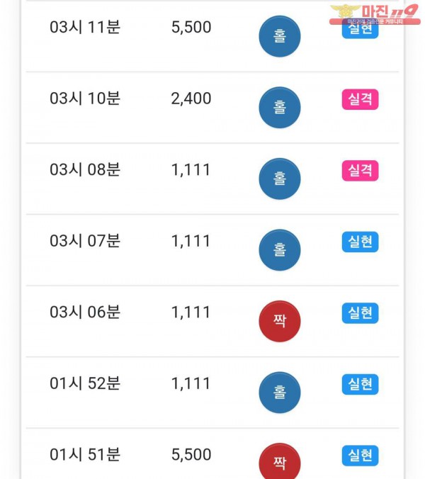 글로벌 777점