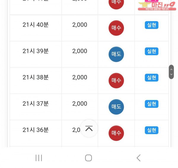 실현점