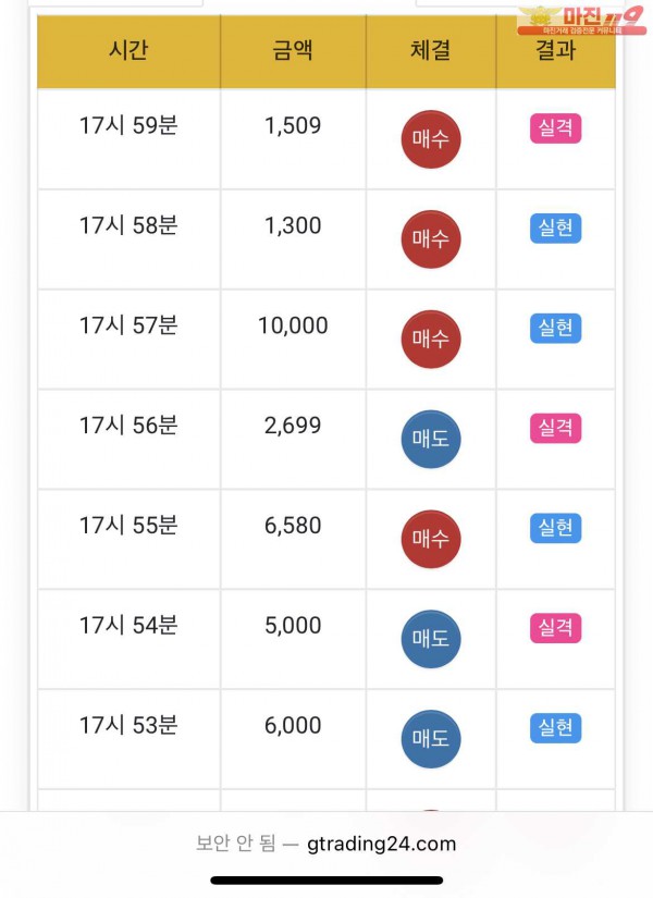 댄디