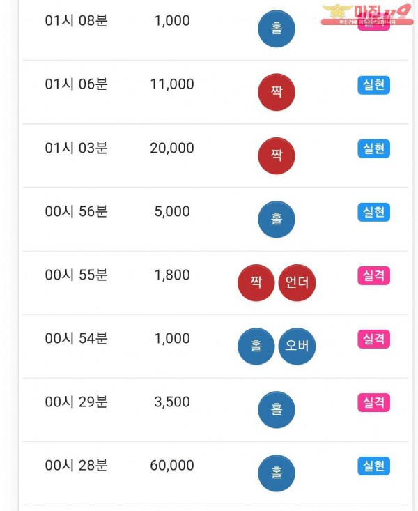 글로벌 댄디점 수익인증