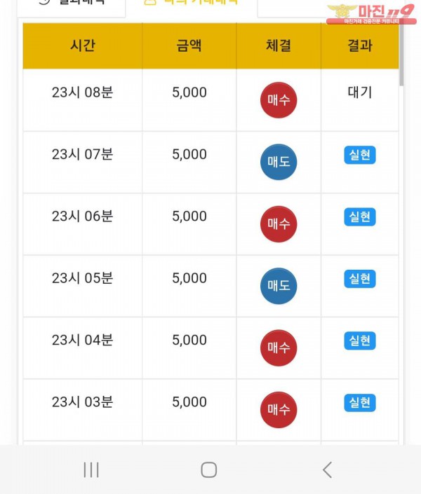 글로벌트레이딩777점 연승인증