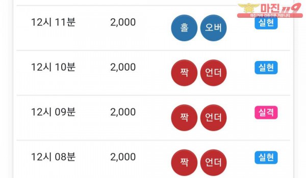 댄디