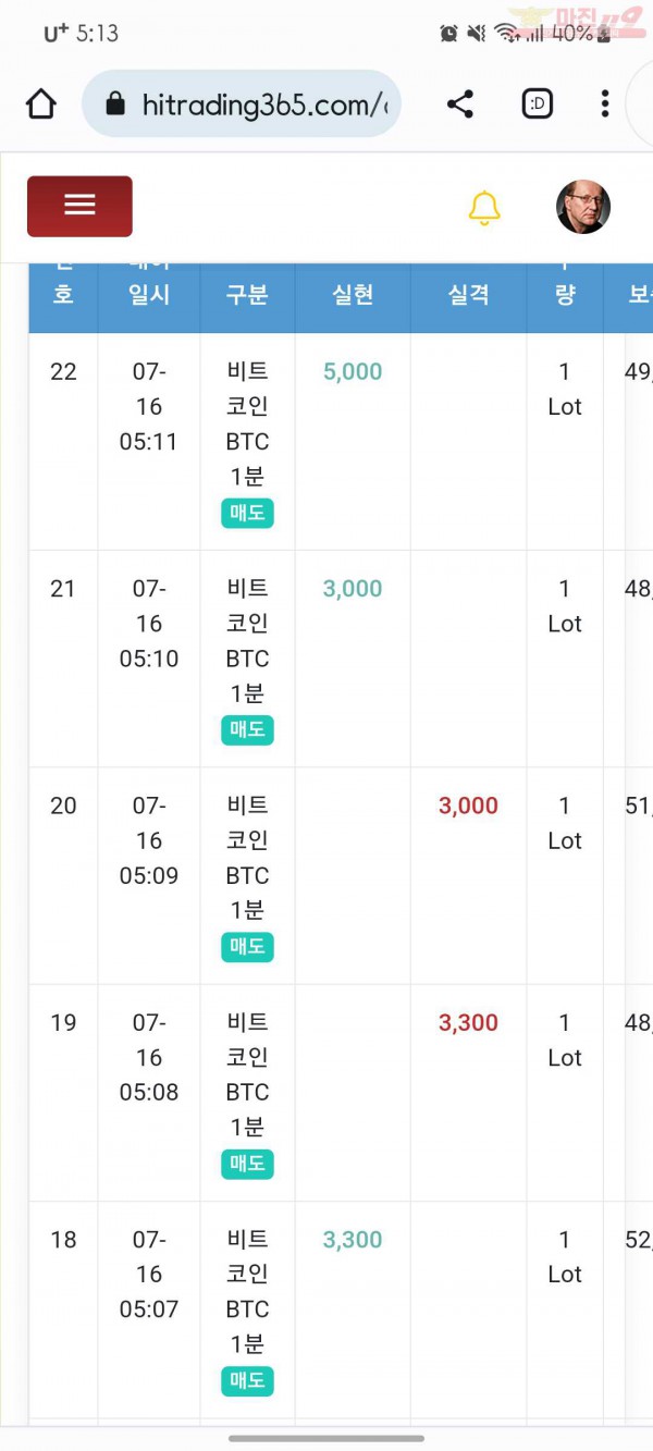 777점수익인증