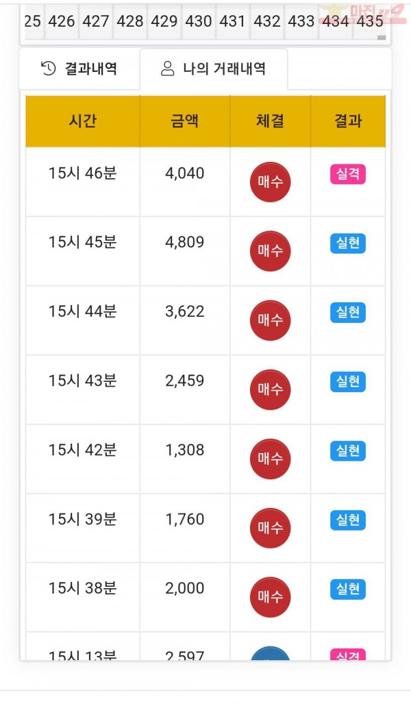 글로벌 국대점