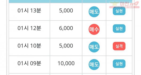 비트코리아