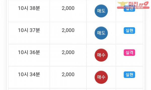 댄디