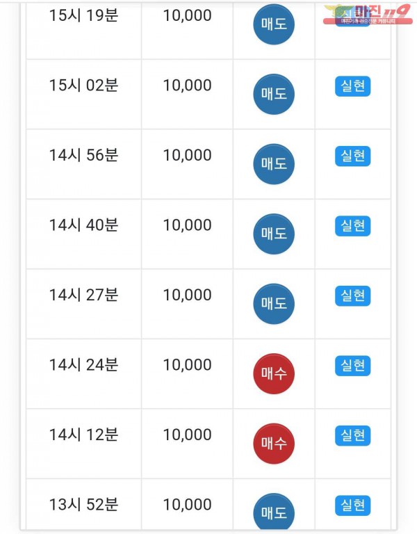 글로벌 댄디점 수익인증